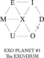 21 jan 2017, 08:30pm malawati indoor stadium. Exo Planet 3 The Exo Rdium Wikipedia
