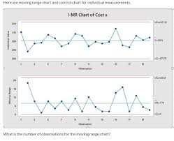 Solved Here Are Moving Range Chart And Control Chart For