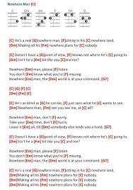 Pin By Bob Cass On Ukelele Ukulele Songs Guitar Chords And Lyrics Ukulele Chords Songs