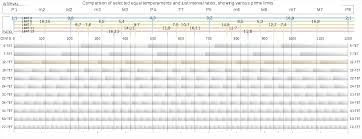 Equal Temperament Wikipedia