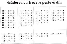 Apoi se incepe scaderea de la ordinul cel mai mic. Scadere Cu Trecere Peste Ordin Lectie Deschisa 17 Noiembrie 2012 Cuzavoda2a