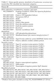 Image result for pseudomonas savastanoi pv nerii oleander symptoms