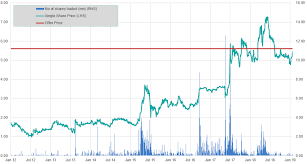 Brief Event Driven Korea M A Spotlight Lguplus To Acquire