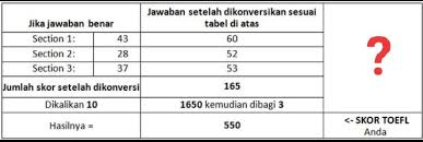 We did not find results for: Ternyata Skor Toefl Berlaku Di Dunia Kerja Loh Mari Simak Kiat Khusus Ini Halaman 1 Kompasiana Com