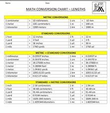 Remember, these are general estimates. Math Conversion Chart Ù…ÙˆØ¶ÙˆØ¹Ø§Øª Ø§Ù†Ø¬Ù†ÛŒØ±ÛŒ Ø³ÙŠÙˆÙ„ Civil Facebook