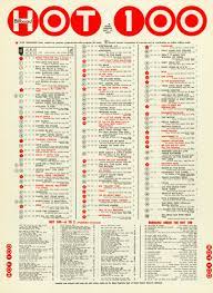 Pin On Billboard Cash Box And Record World 1960s 1970s