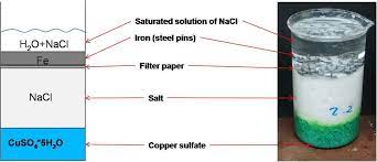 The Scheme Left And The Photo Right Of The Experimental Setup Download Scientific Diagram