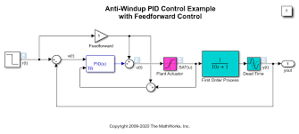 I like making articles and blogs about raspberry pi a lot. Anti Windup Control Using A Pid Controller Matlab Simulink