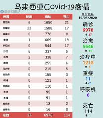 馬來西亞包車自由行 吉隆坡自由行 檳城包車 怡保 馬六甲自由行 金馬崙高原 包車 機場接送 行程規劃. å¹¸è¿èƒ½é‡åŠ è¡ŒåŠ¨ç®¡åˆ¶ç¬¬63å¤©é©¬æ¥è¥¿äºšç–«æƒ…æœ€æ–°æ¶ˆæ¯å„å·žå±žç¡®è¯Š19 5 2020 ä¿æŠ¤å›½å®¶äººäººæœ‰è´£ Facebook