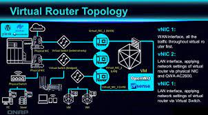 However everything i looked at was somewhat disappointing. Deploy Pfsense Routeros Or Openwrt Router Software Using Virtualization Station Qnap Nas Community Forum