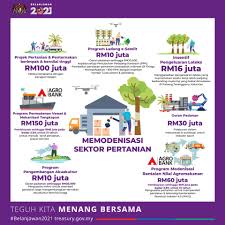 Kerajaan telah mengambil langkah tegas berikutan krisis ekonomi ini. Tengku Zafrul Pemodenan Sektor Pertanian Adalah Antara Langkah Penting Dalam Meningkatkan Pengeluaran Untuk Tujuan Penggunaan Domestik Serta Industri Eksport Justeru Belanjawan2021 Akan Memberi Nafas Baharu Kepada Sektor Pertanian Menerusi