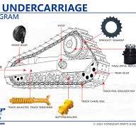 Bulldozer Undercarriage Part Diagram