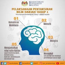 Pentaksiran bilik darjah— presentation transcript: 10 Perkara Penting Dalam Pentaksiran Tahap 1 Menggantikan Peperiksaan Mulai 2019