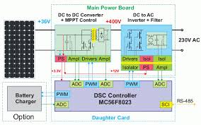 All about solar panel wiring & installation diagrams. Solar Panel Sine Inverter Mppt 36v To 230v Schematic Diagram Circuit