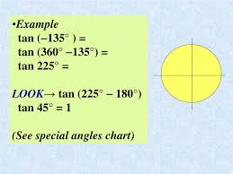 Ppt Circular Trigonometric Functions Powerpoint
