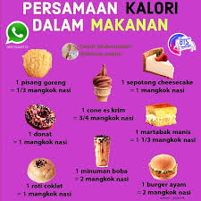 Berjalan kaki selama 79 minit. Wulan Walter Persamaan Kalori Dalam Makanan Untuk Mau Facebook