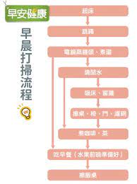 一邊煮飯順便清掃全家 譚敦慈靠2招15分鐘讓家裡0灰塵 早安健康 tips shopping