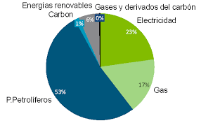 La energía en españa 2017. 5 3 Contribucion Del Sector Electrico Y Gasista A La Sociedad Energia Y Sociedad
