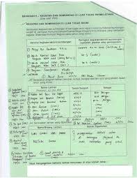 Berbeda dengan membayar pajak tahunan, untuk pajak kendaraan 5 tahunan biasanya dibarengi dengan penggantian tanda nomor kendaraan bermotor (tnkb). Administrative Information Duchess Of Kent
