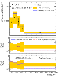 Der bisherige vorsitzende des gremiums detlev höhne kandidiert nicht mehr für den aufsichtsrat dann bittet achim beierlorzer den kader des 1. Measurement Of Differential Cross Sections Of A Single Top Quark Produced In Association With A W Boson At Sqrt S 13 Tev With Atlas Cern Document Server