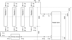 Erfahre alles wissenswerte rund um die modelle in diesem. Schematics Of The Radiator Bank Download Scientific Diagram