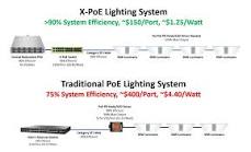 X-PoE: Enabling the Most Efficient andCost-Effective DC ...