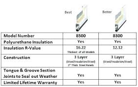 garage door r value chart bulldog com co