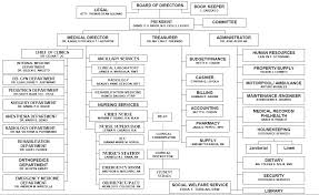 Organizational Chart Of A Hospital Laboratory Www