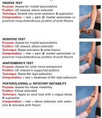 Image result for Elbow Exam