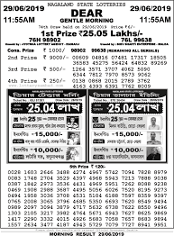 Lottery Sambad Result 11 55 Am State Lottery Today Result Lottery