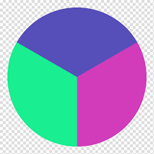 Green Purple And Pink Pie Chart Art Pie Chart Circle Pie