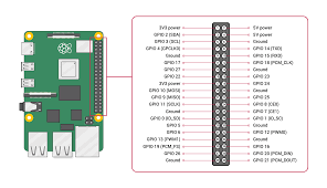 Gpio Raspberry Pi Documentation