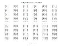 Multiplication Times Table Chart Free Printable