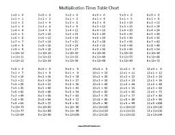 multiplication times table chart free printable