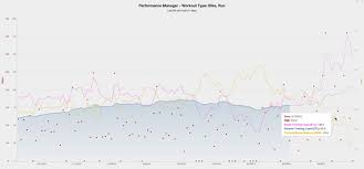 the top 7 dashboard charts for coaches trainingpeaks