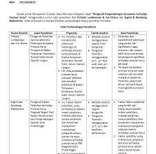 Aji gema ashari 162022000089 ilmu komunikasi fakultas ilmu sosial dan ilmu politik universitas muhammadiyah sidoarjo ajiashari2014@gmail.com 1. Contoh Review Jurnal Hubungan Internasional 3 Glorios As Palavras