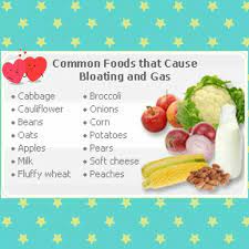 Common Foods That Cause Bloating And Gas Foods That Cause Bloating Foods To Reduce Bloating Foods For Bloating