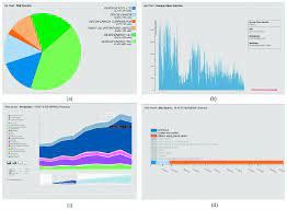 From s.kaskus.id #axis #vouceraxis aplikais inject paket data terlengkap : Classic Visualizationg Templates A Pie Chart Of Operators For 1214 Download Scientific Diagram