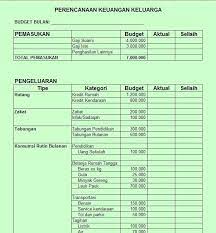 Menyusun Budget Keuangan Keluarga