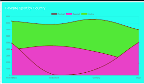 Color Codes Do Not Seem To Work Issue 159 Adamdriscoll