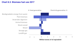 Uk Government Releases 2017 Renewable Energy Statistics