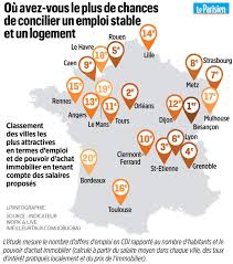 Emplois Logements Voici Les Villes Les Plus Attractives De France Le Parisien