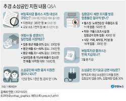 4차 소상공인 버팀목자금 플러스 신청,소상공인 버팀목자금 일반업종,2차,3차,이의신청,서울,인천,김포시,남양주시,경기도 정부 지원금. Kqmvoalp7z I2m