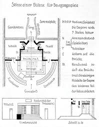 Datei Skizze Buehne Bewegungsspiele Martin Luserke Wickersdorf 1924 Png Wikipedia
