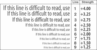 50 Expert How To Check Vision Using Snellen Chart