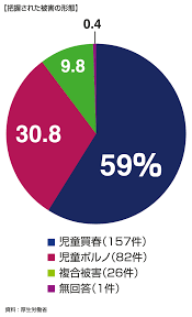 子どもの性的搾取に潜むもの | 時事オピニオン | 情報・知識＆オピニオン imidas - イミダス