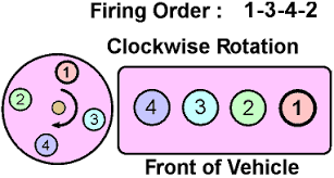 These fuses are located in three fuse boxes. Honda Civic Honda Civic 97 Fuse Box Diagram