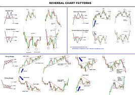 I've been full time trading bitcoins for over a year now and i've decided to. Encyclopedia Of Chart Patterns Cheat Sheet Learn Crypto Trading