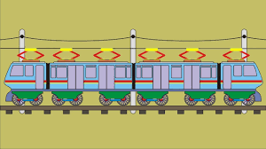Kebutuhan dimensi pada semua staf karyawan pengguna ruang pengelola gambar 1.22 dimensi meja kerja lobby kantor sumber : Animasi Cara Kerja Kereta Listrik Krl Youtube