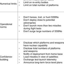 Offers five types of bombs and randomly generated city! Pdf The New Era Of Undersea Warfare